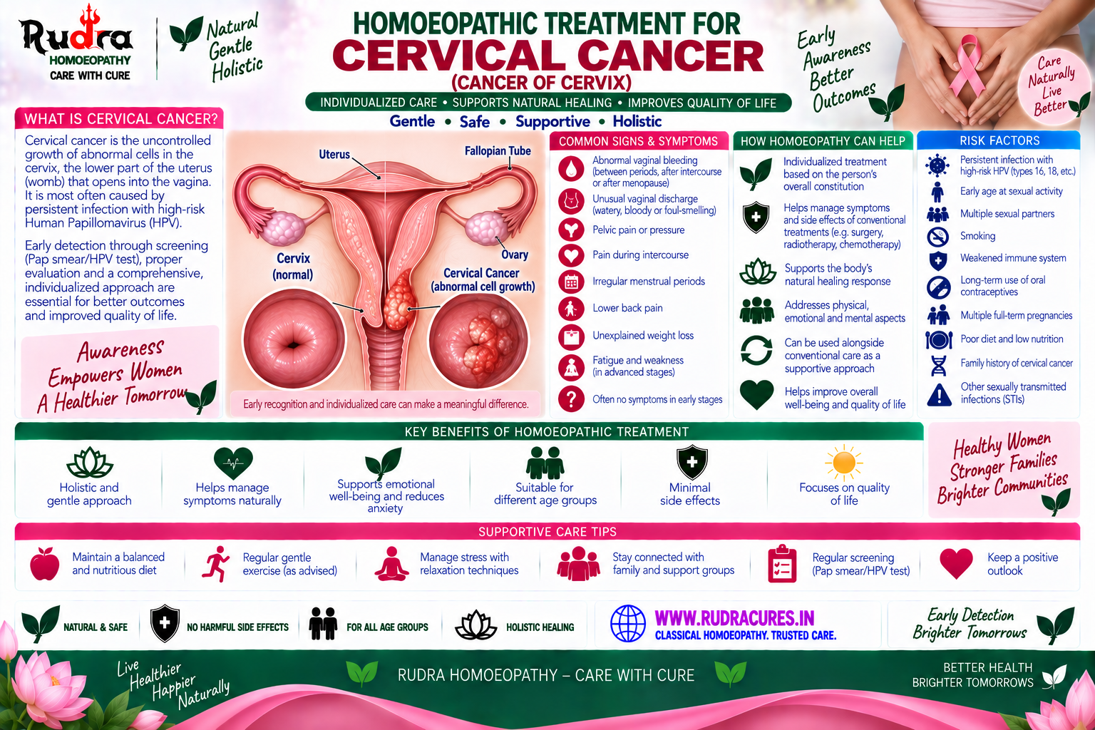 Homeopathic medicine for cervical cancer showing cervix ulcer care and post-coital bleeding relief