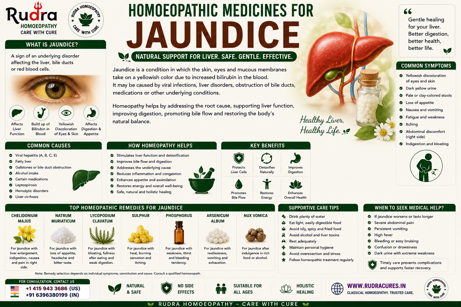homeopathic medicine for Jaundice