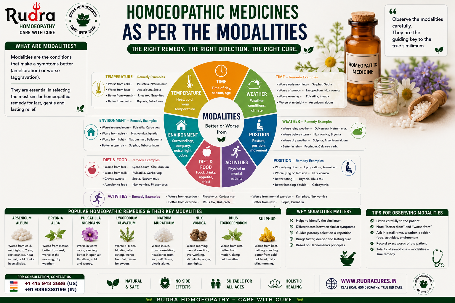Modalities and Their Homeopathic Medicines