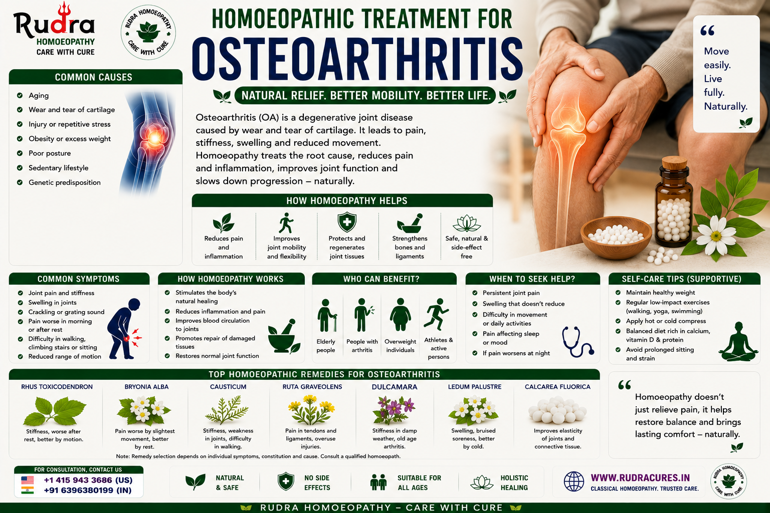 osteoarthritis