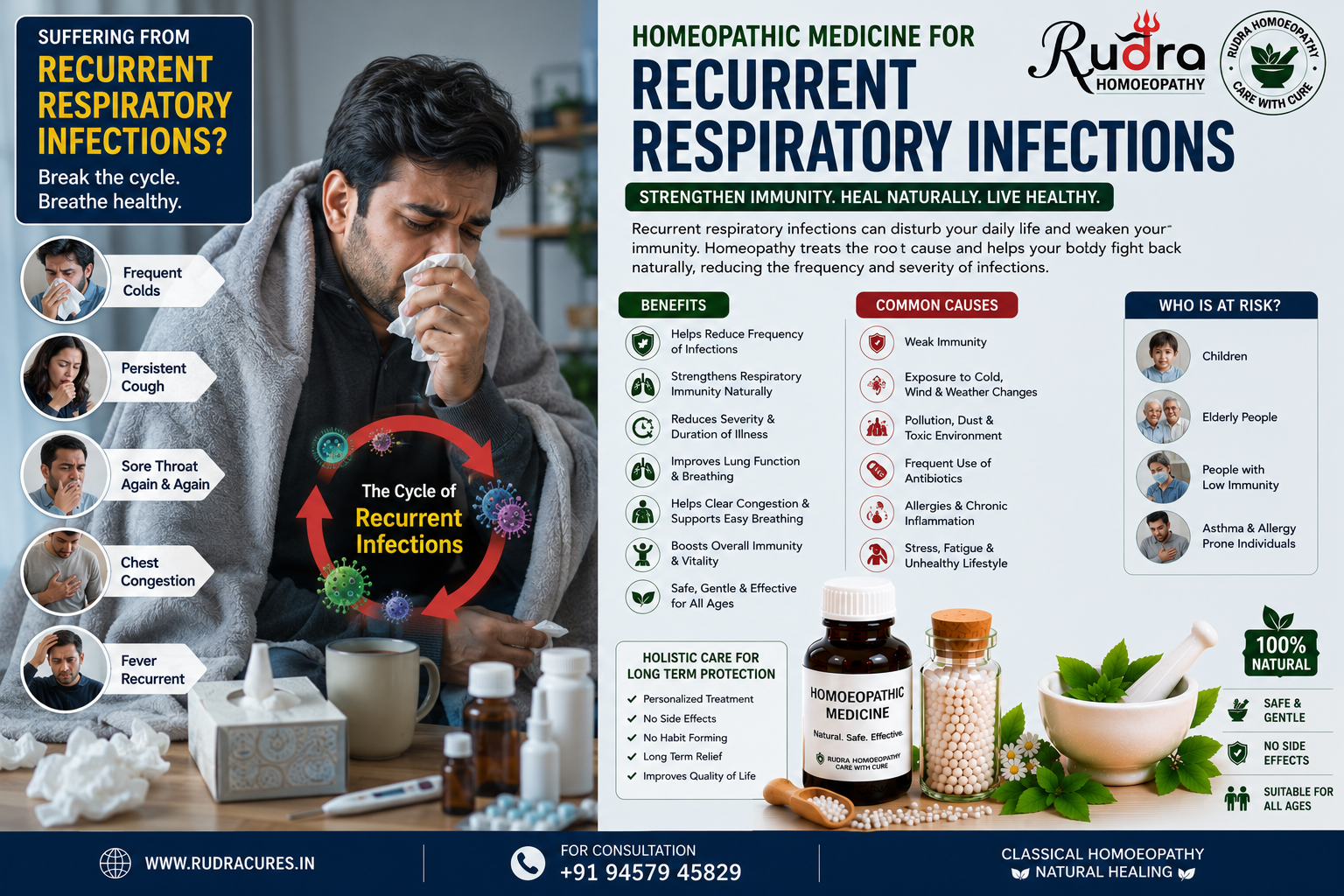 Homeopathic remedies for repeated cough and cold, upper respiratory infections, allergic rhinitis, tonsillitis, and immunity building