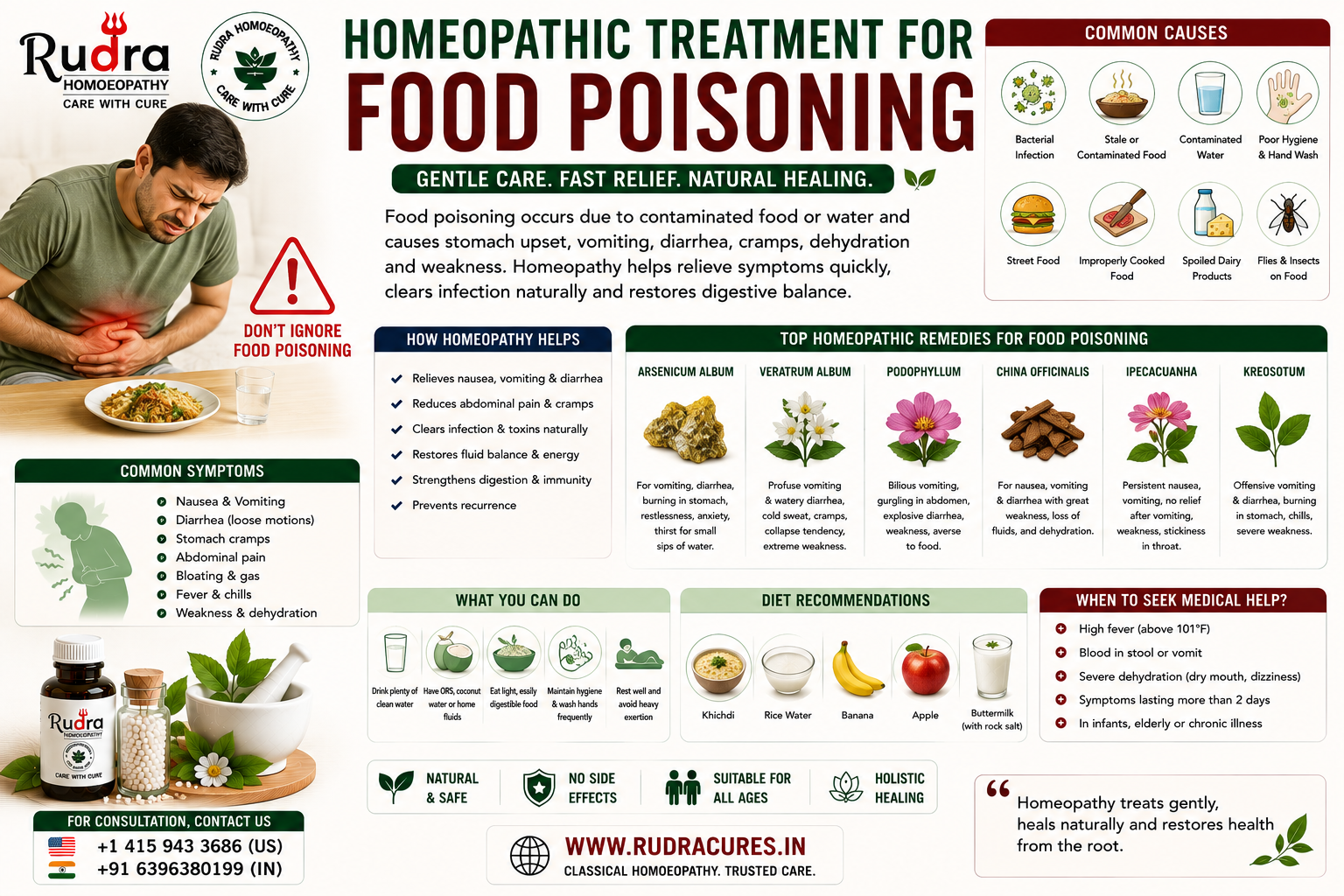 Homeopathic remedies for acute food poisoning, vomiting, diarrhea, spoiled meat, and bacterial enteritis