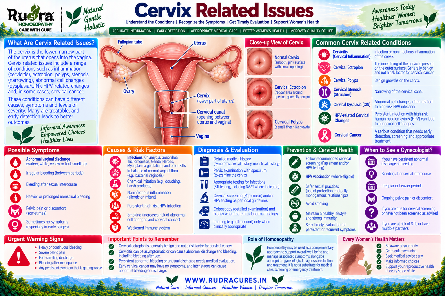 Homeopathic Medicine for Cervix Related Issues