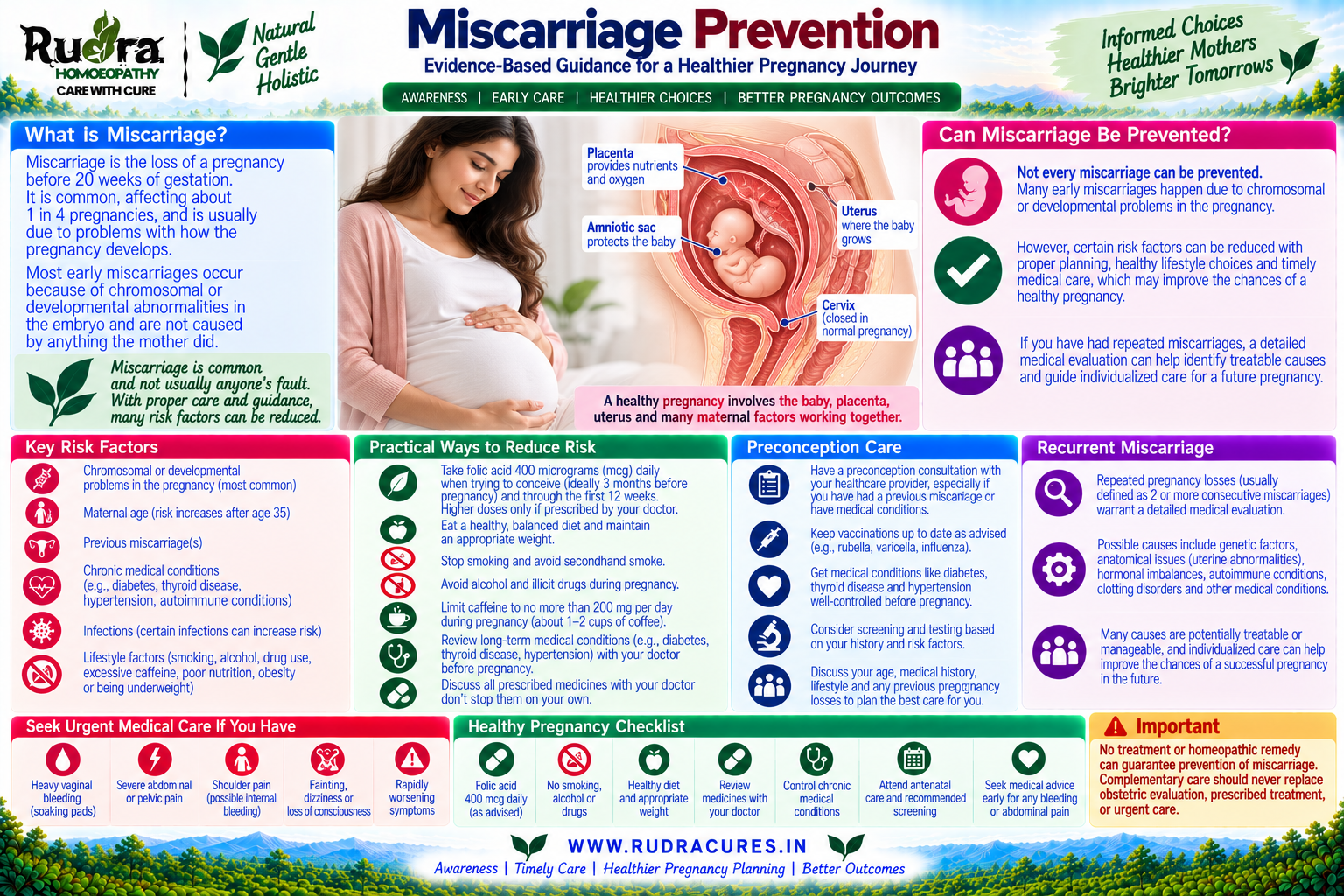 Homeopathic Medicine to Prevent Miscarriage