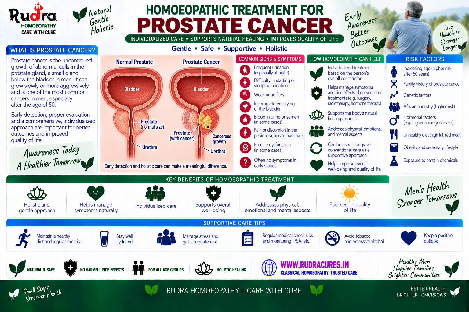prostate cancer