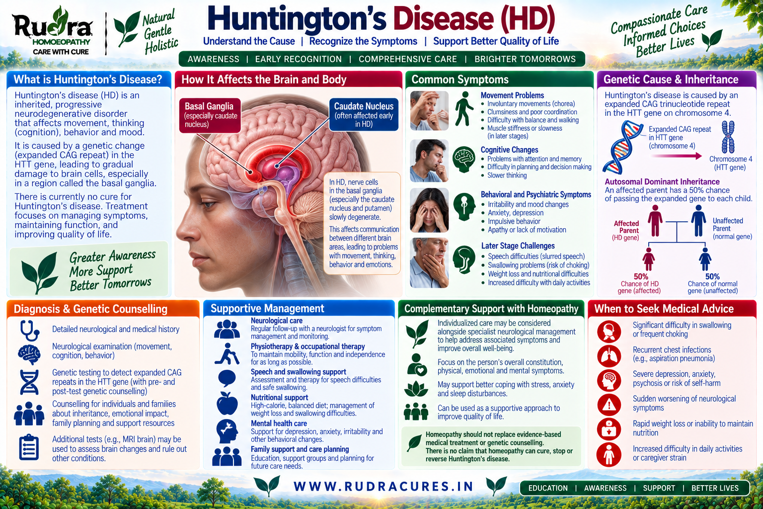 homeopathic medicine for huntingtons disease.png