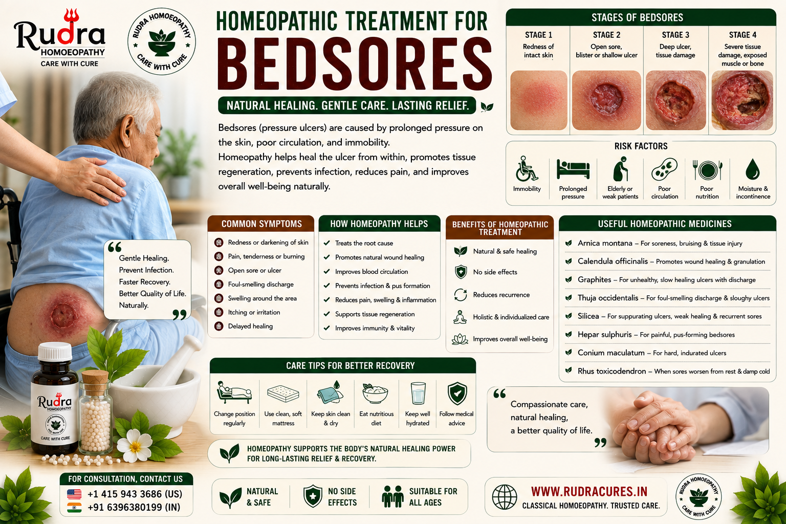 Homeopathic remedies for pressure ulcers, sacral bedsores, sloughing wound care, tissue necrosis, and healthy granulation