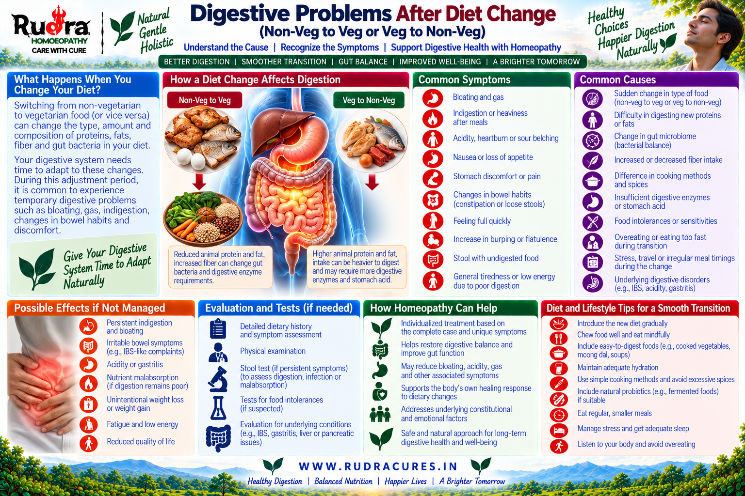 homeopathic medicine for digestive problems after diet change