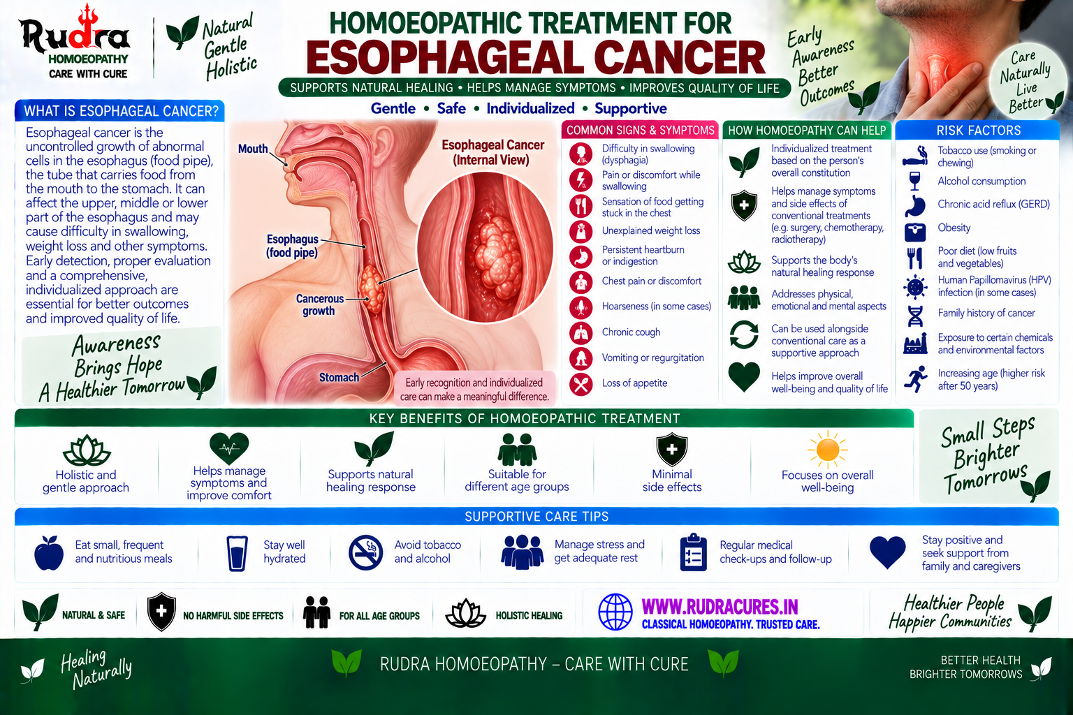 Homeopathic medicine for esophageal cancer showing esophagus tumor care and dysphagia swallowing relief