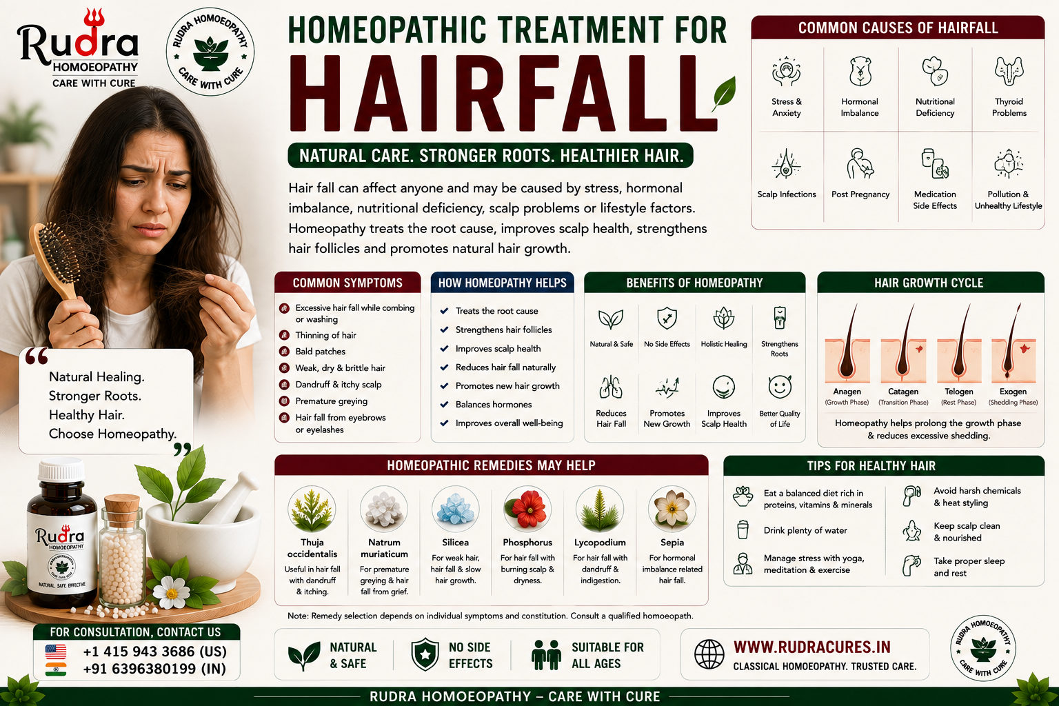 Homeopathic remedies for alopecia areata, telogen effluvium, androgenetic alopecia, dandruff, and hair density recovery