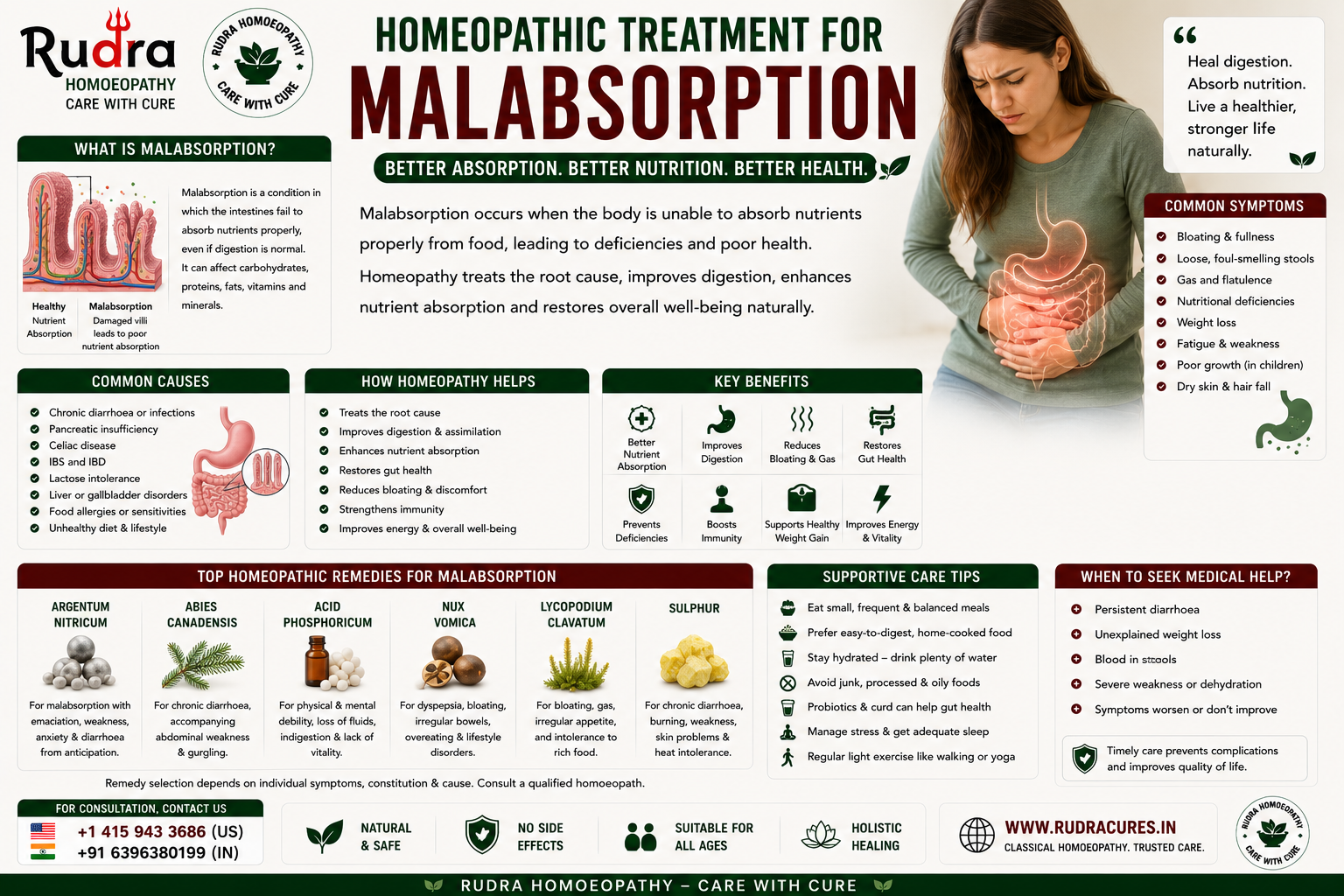 Homeopathic remedies for malabsorption, steatorrhea, celiac disease, pancreatic exocrine insufficiency, and weight gain