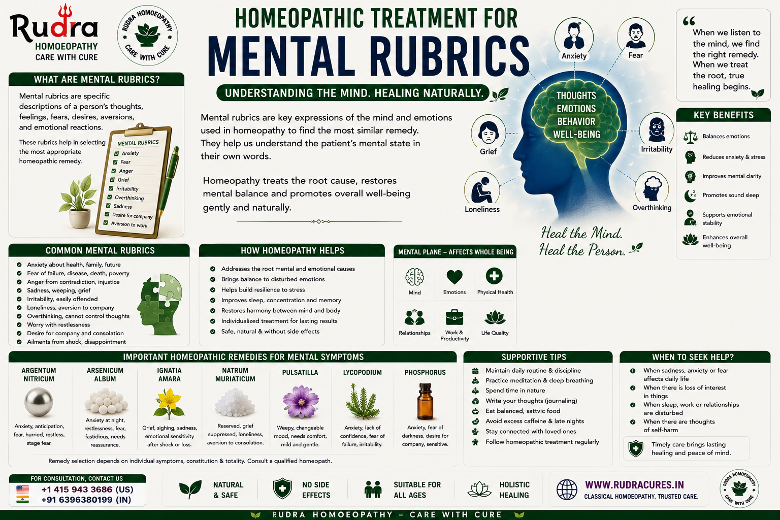 Homeopathic remedies for mental rubrics, Kent repertory mind rubrics, delusions, fears, grief, and emotional balance