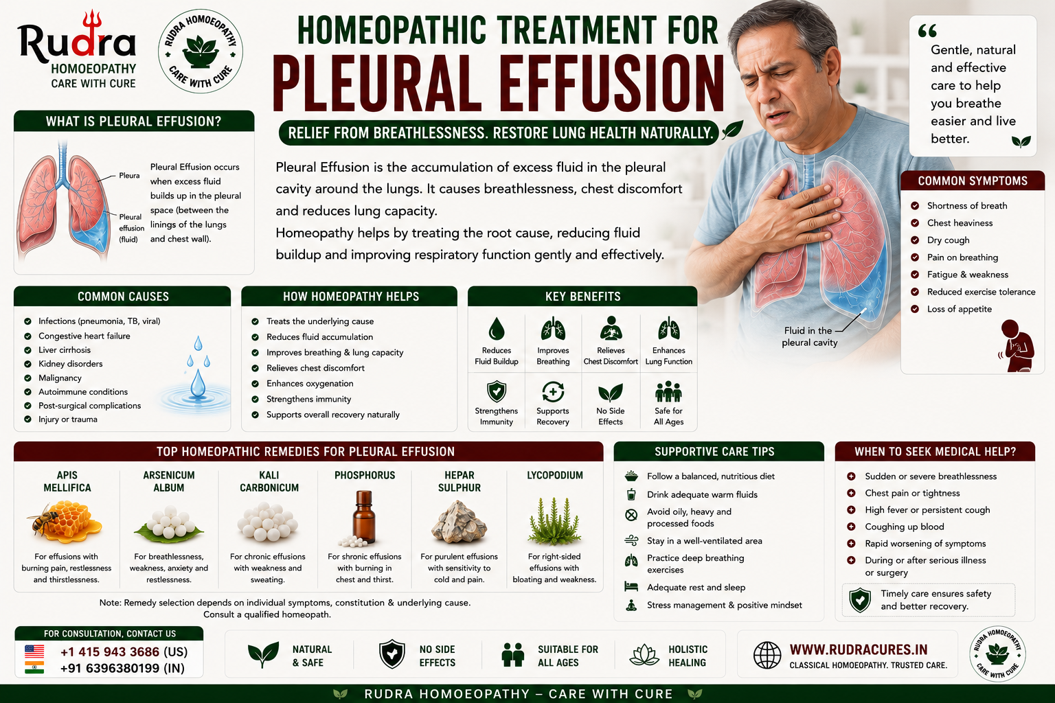 Homeopathic remedies for pleural effusion, hydrothorax, empyema, parapneumonic effusion, and fluid drainage