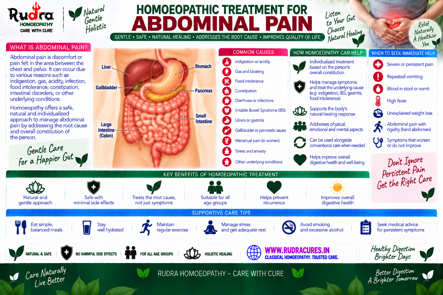 Homeopathic medicine for abdominal pain showing stomach colic relief and digestive care