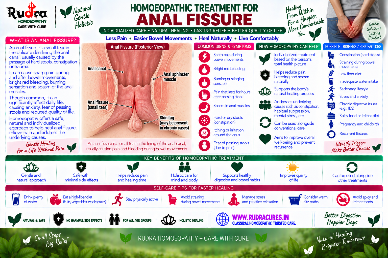 Homeopathic medicine for anal fissure showing mucosal healing, sphincter relaxation, and natural rectal care