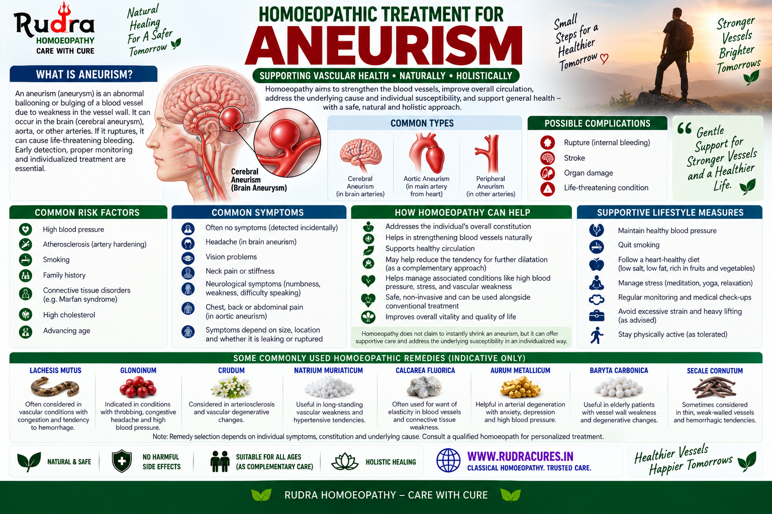 Homeopathic remedies for aortic aneurysm, cerebral aneurysm, arterial dilation, baryta carbonica, and crataegus oxyacantha