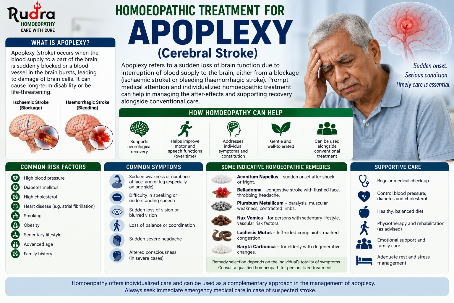 Homeopathic remedies for apoplectic stroke, cerebral hemorrhage, opium, arnica montana, and hemiplegia recovery