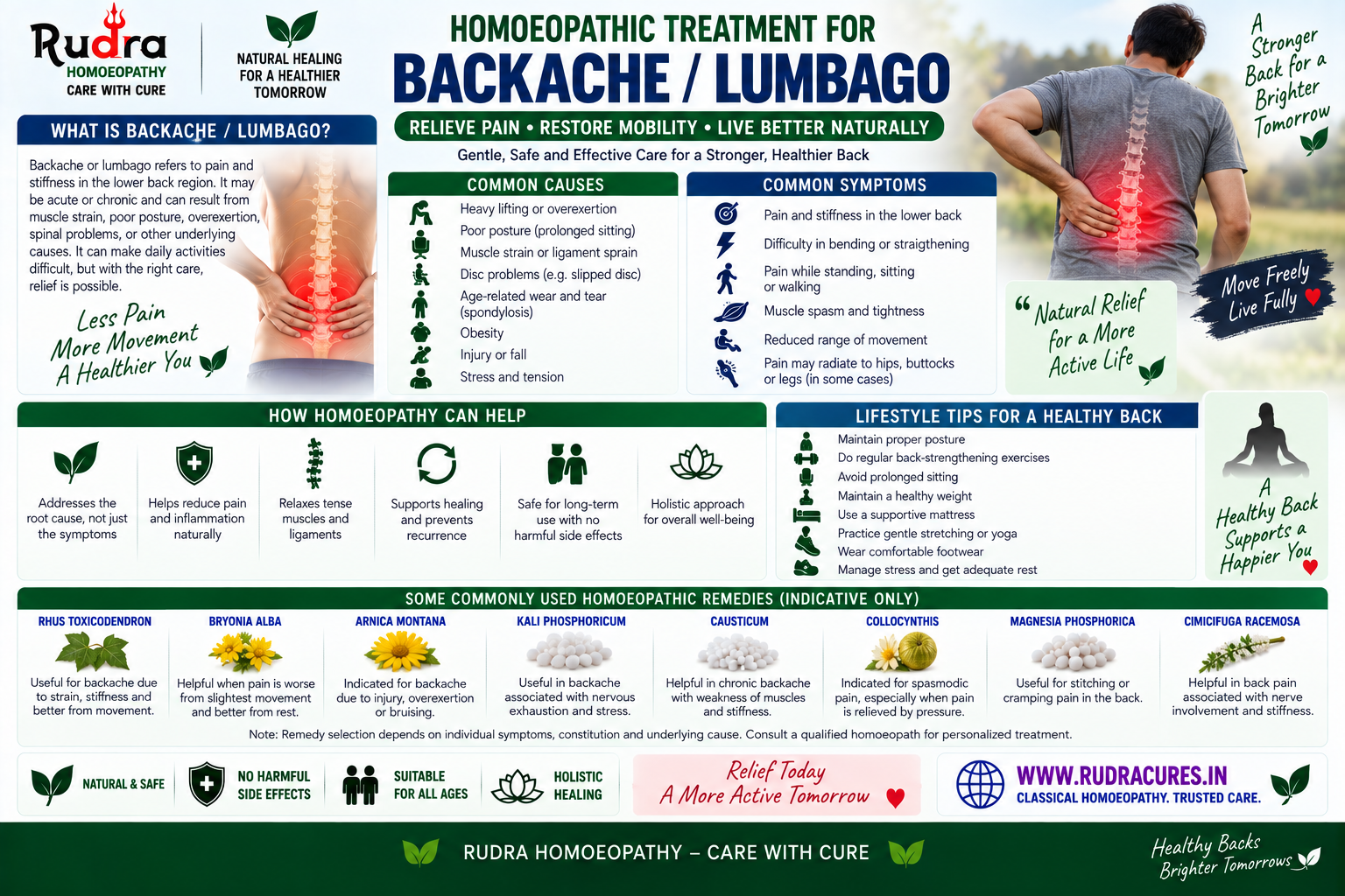 Homeopathic remedies for lumbago, slip disc, sciatica, rhus tox, bryonia, and kalium carbonicum