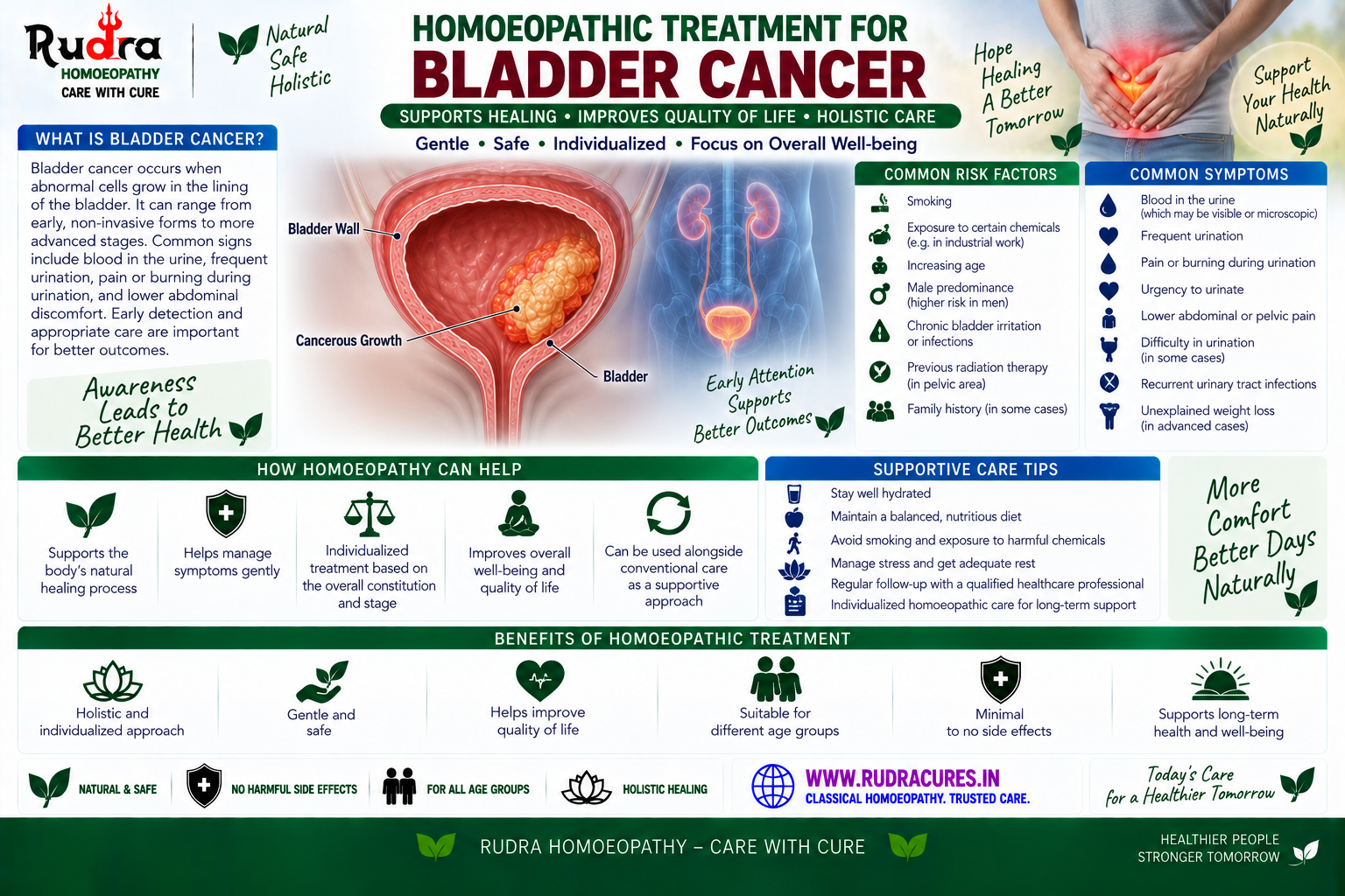 Homeopathic remedies for bladder carcinoma, urinary bladder papilloma, cantharis, terebinthina, and carcinosinum