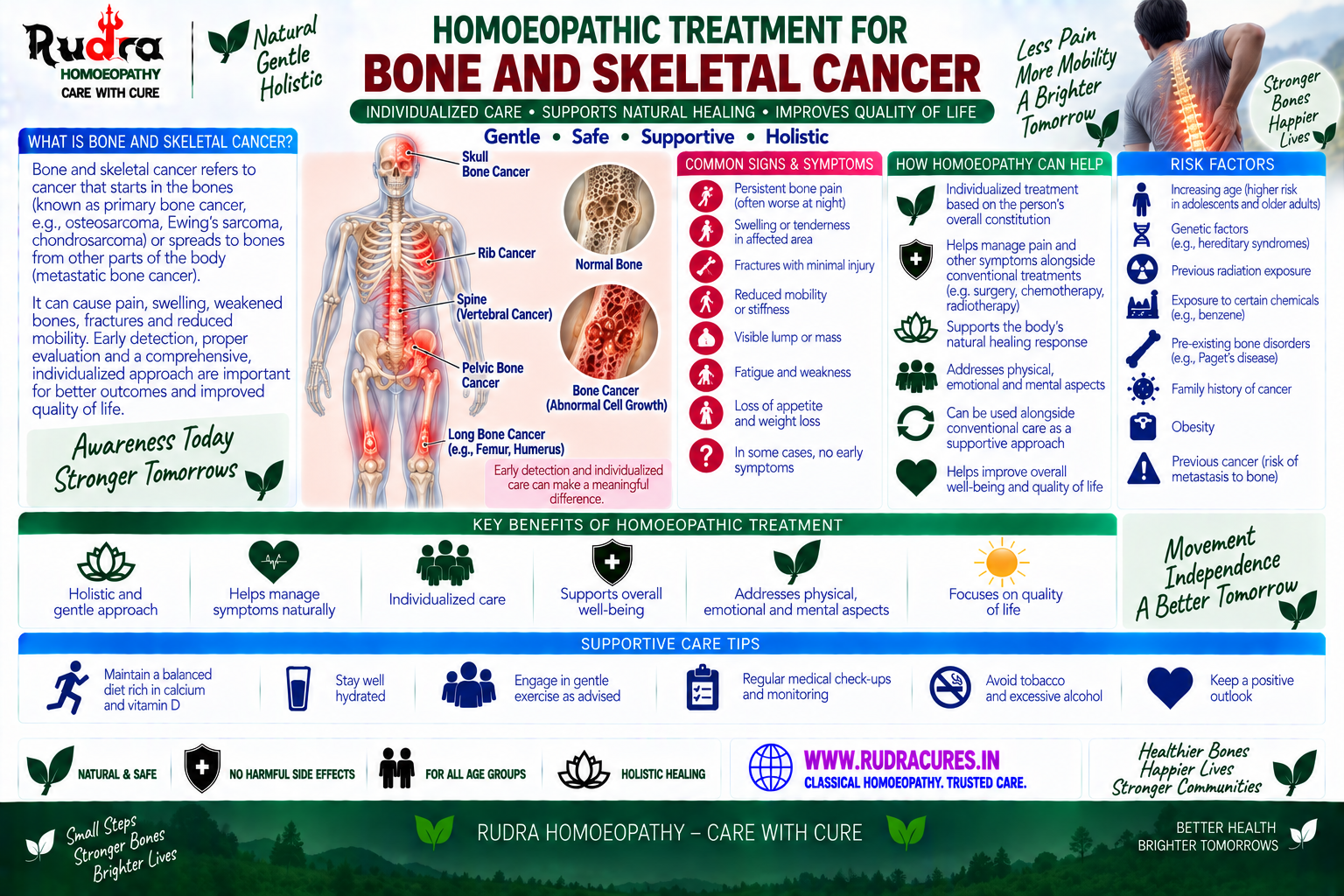 Homeopathic medicine for bone cancer showing osteosarcoma tumor care and nocturnal bone pain relief