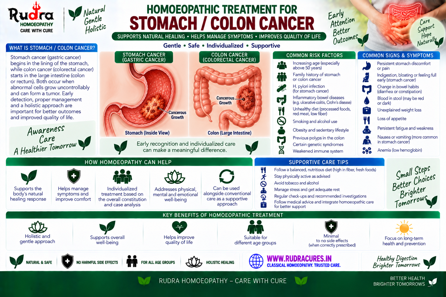 Homeopathic remedies for gastric and colorectal cancer, coffee ground vomiting, condurango, hydrastis, and lycopodium