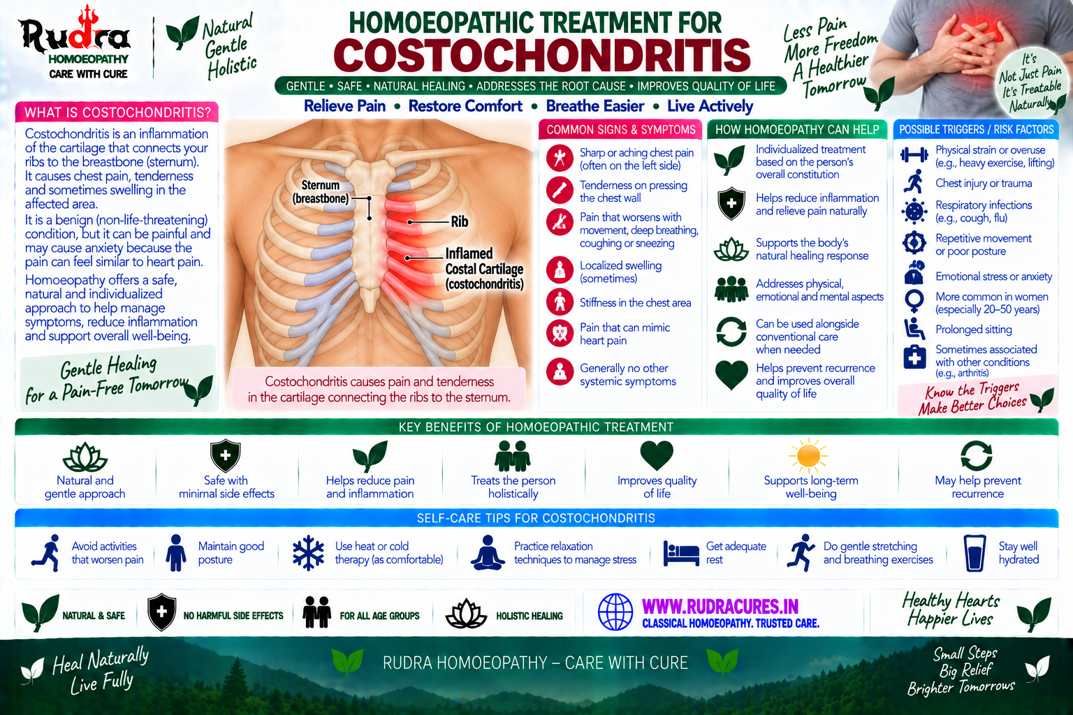 Homeopathic medicine for costochondritis showing chest wall pain relief, rib inflammation care, and natural cartilage healing