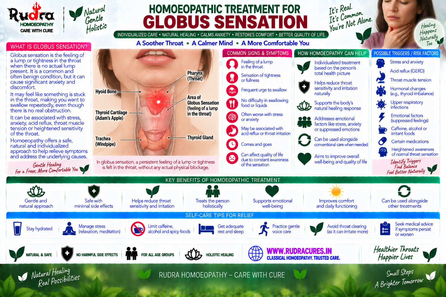 Homeopathic medicine for globus sensation showing throat lump relief, esophageal care, and natural neuralgic wellness