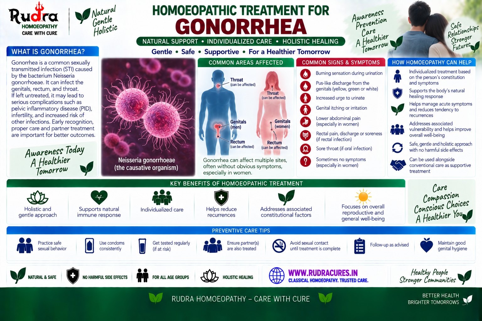 Homeopathic remedies for gonococcal urethritis, cordee, medorrhinum, cannabis sativa, and cantharis
