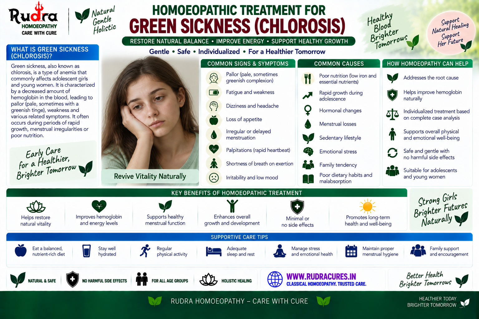 Homeopathic remedies for chlorosis, microcytic anemia, pica craving, ferrum metallicum, pulsatilla, and calcarea phosphorica