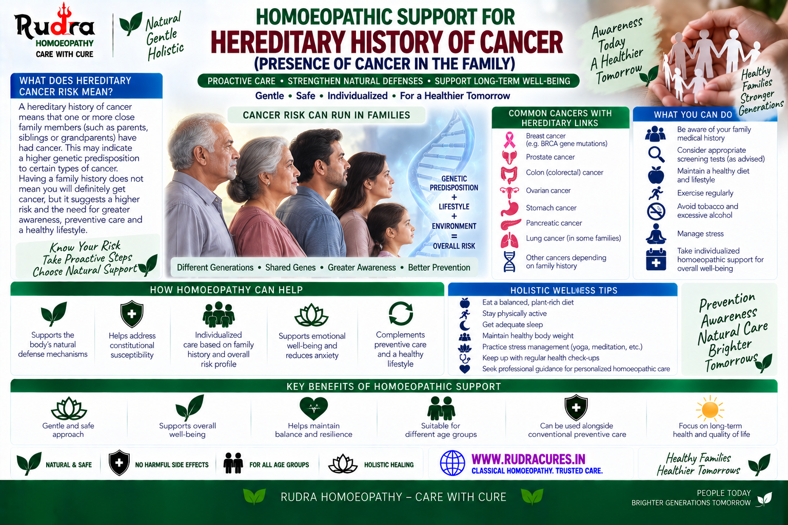 Homeopathic remedies for family history of cancer, carcinosinum, radium bromatum, conium maculatum, and constitutional prevention