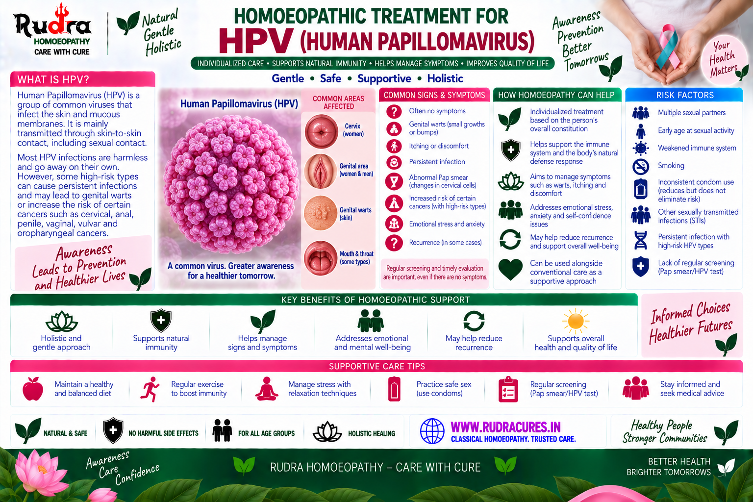 Homeopathic medicine for HPV human papillomavirus showing genital warts clearance and cervical health recovery