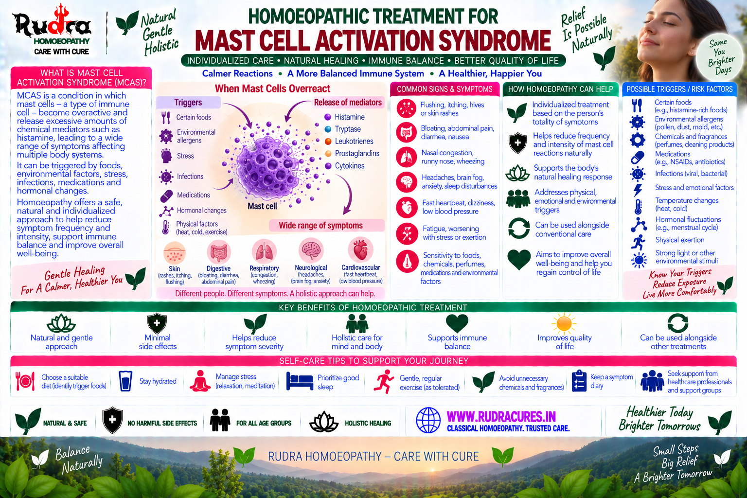 Homeopathic medicine for mast cell activation syndrome showing immune stabilization, allergic care, and natural cellular wellness