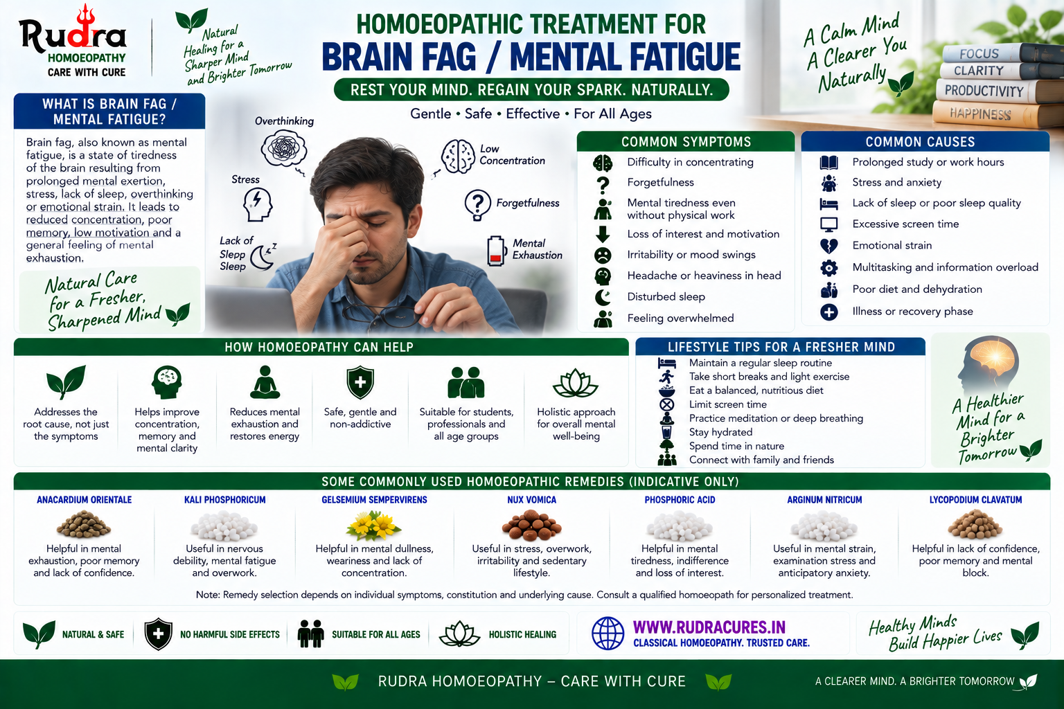 Homeopathic remedies for mental exhaustion, student burnout, brain fog, kali phosphoricum, picric acid, and anacardium