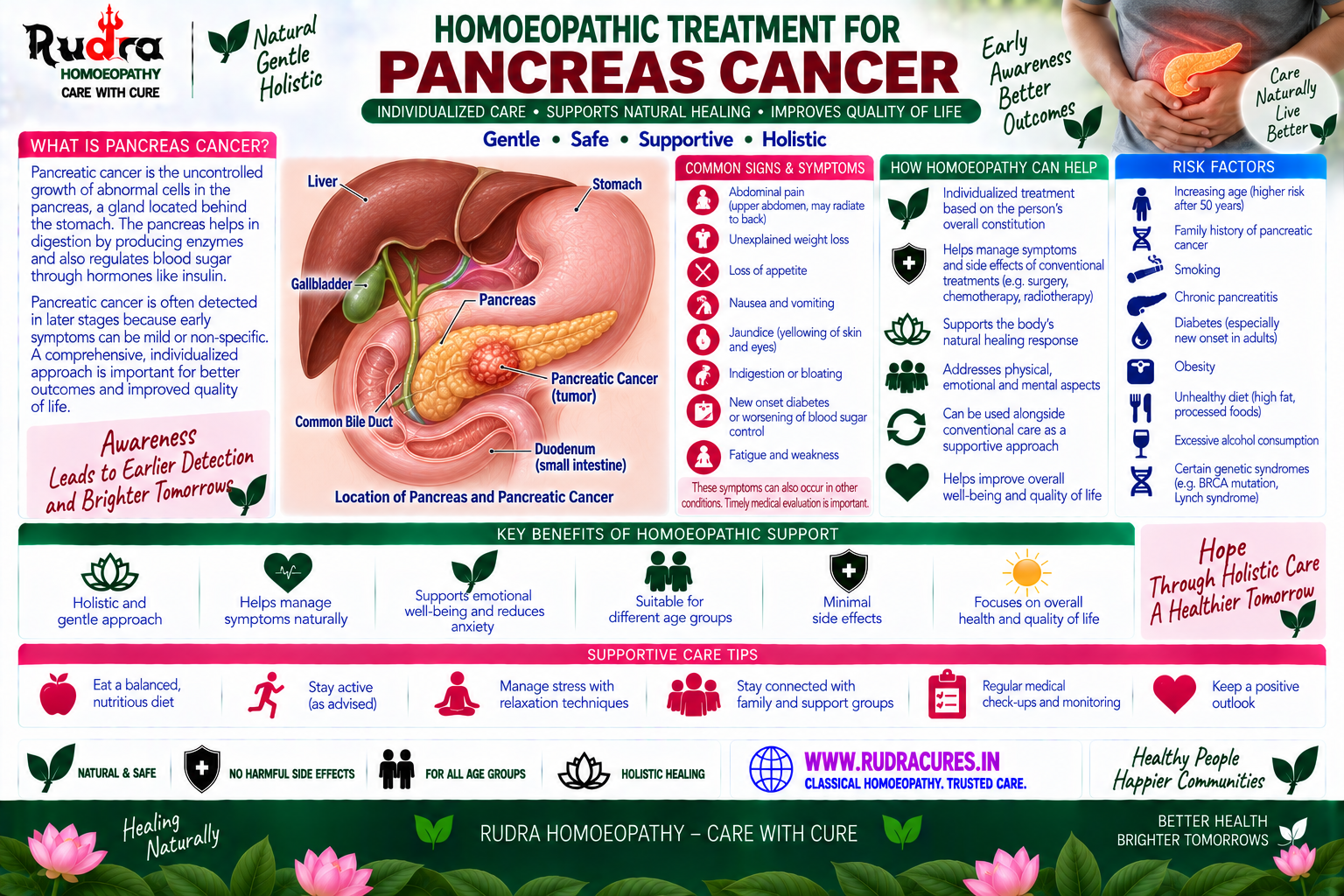Homeopathic medicine for pancreatic cancer showing pancreas tumor care and obstructive jaundice relief