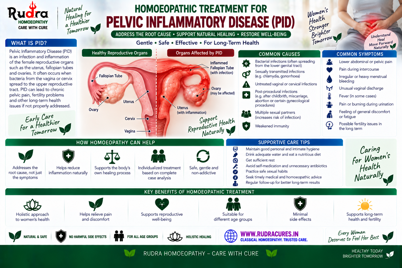 Homeopathic remedies for PID, salpingitis, chronic pelvic pain, medorrhinum, sepia, and apis mellifica