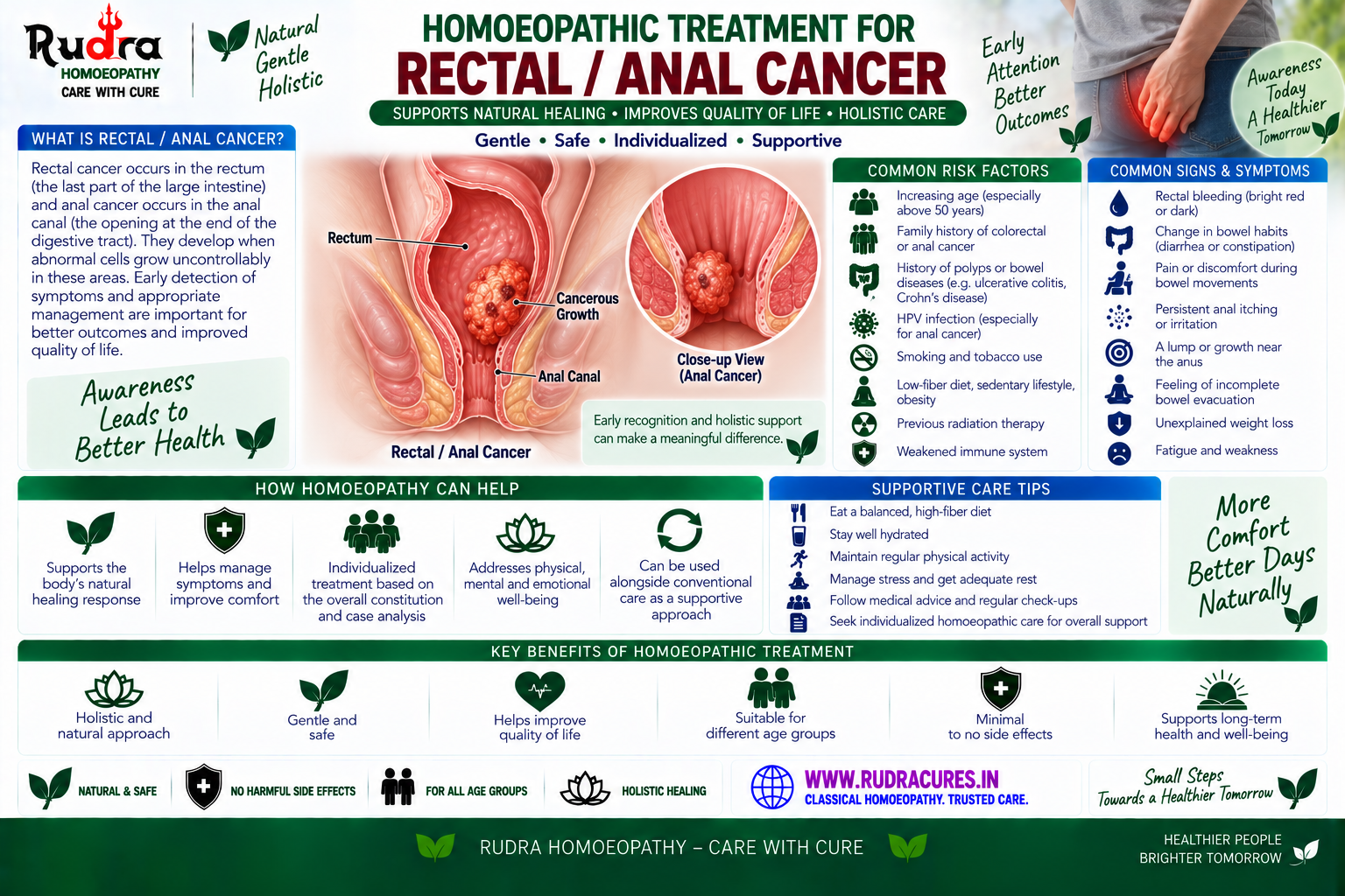 Homeopathic remedies for rectal carcinoma, anal cancer, painful tenesmus, nitricum acidum, ruta graveolens, and hydrastis