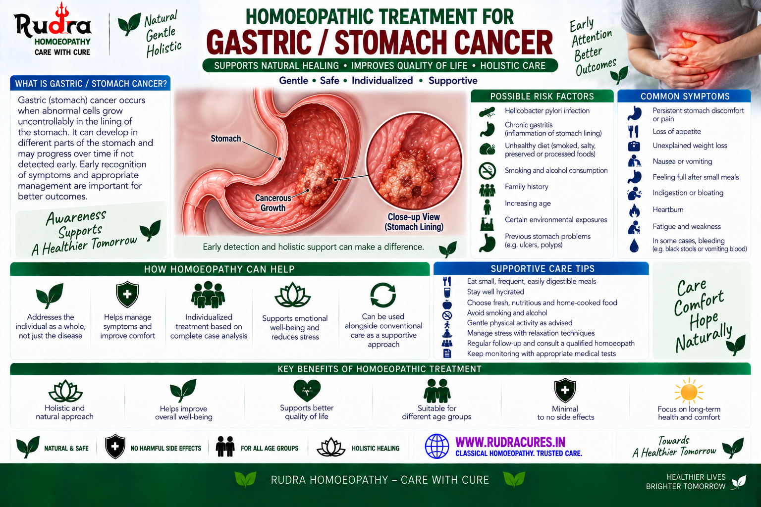 Homeopathic remedies for stomach cancer, coffee ground vomiting, condurango, hydrastis, arsenicum album, and cadmium sulphuratum