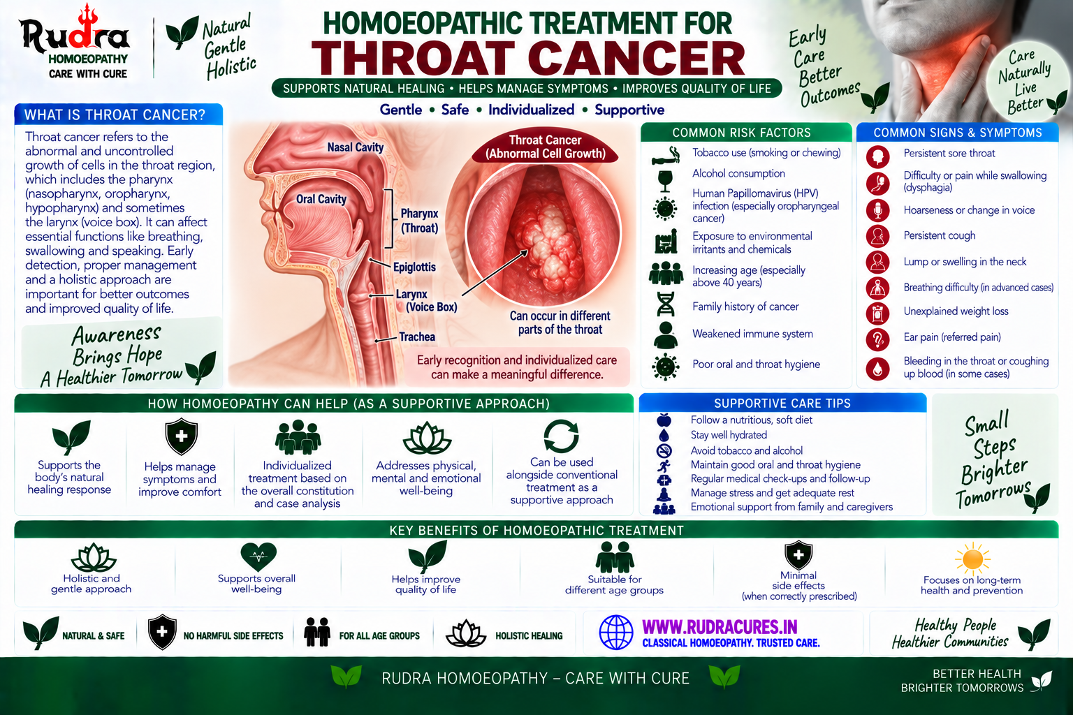 Homeopathic medicine for throat cancer showing vocal cord tumor healing and hoarseness relief