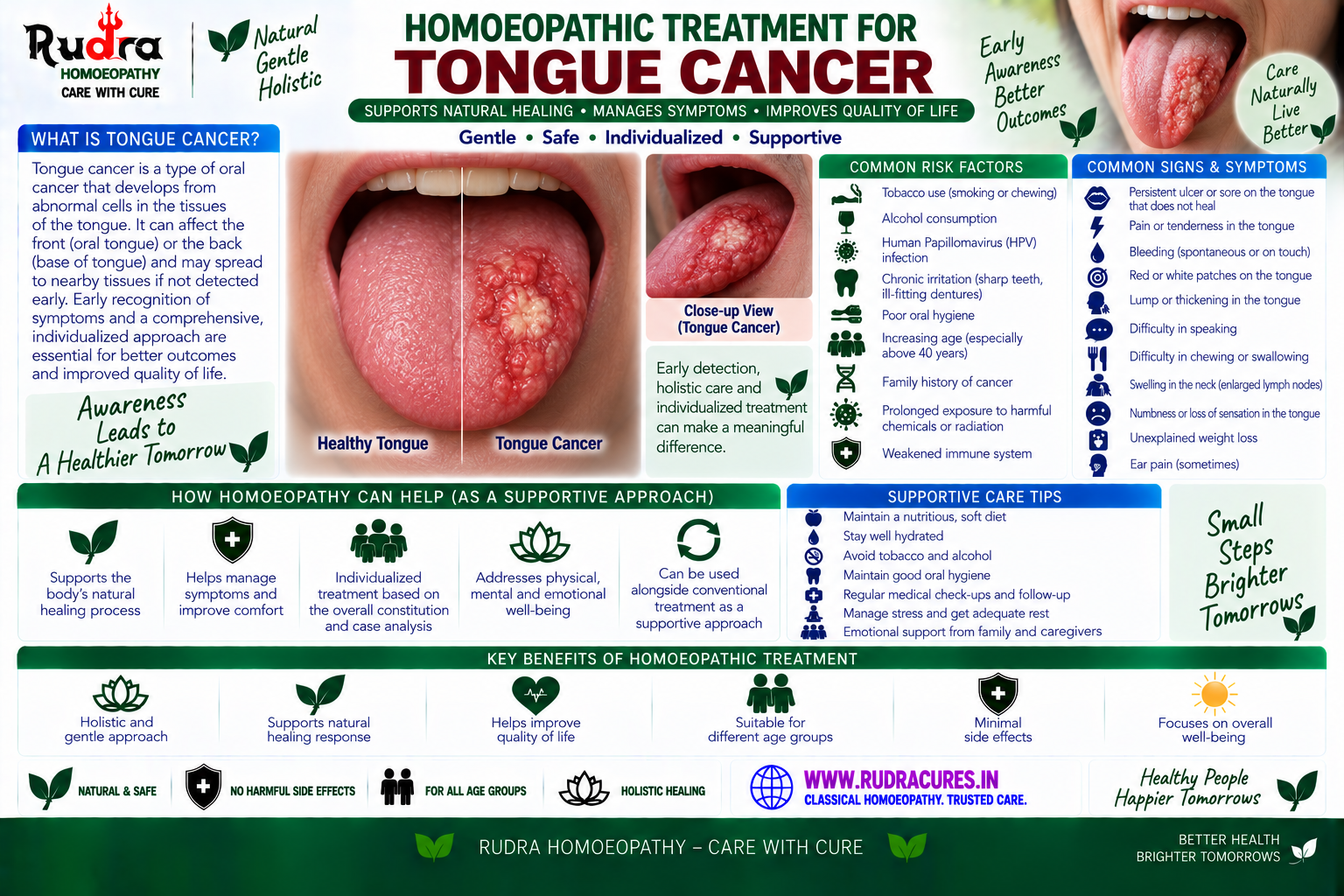 Homeopathic medicine for tongue cancer showing oral ulcer healing and lingual tumor relief