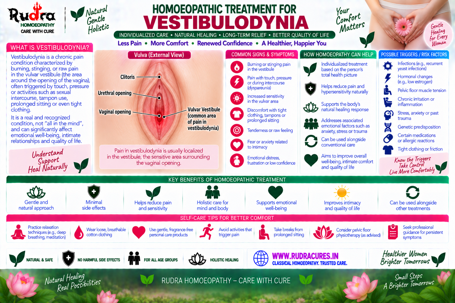 Homeopathic medicine for vestibulodynia showing pelvic nerve pain relief, mucosal care, and natural vulvar wellness